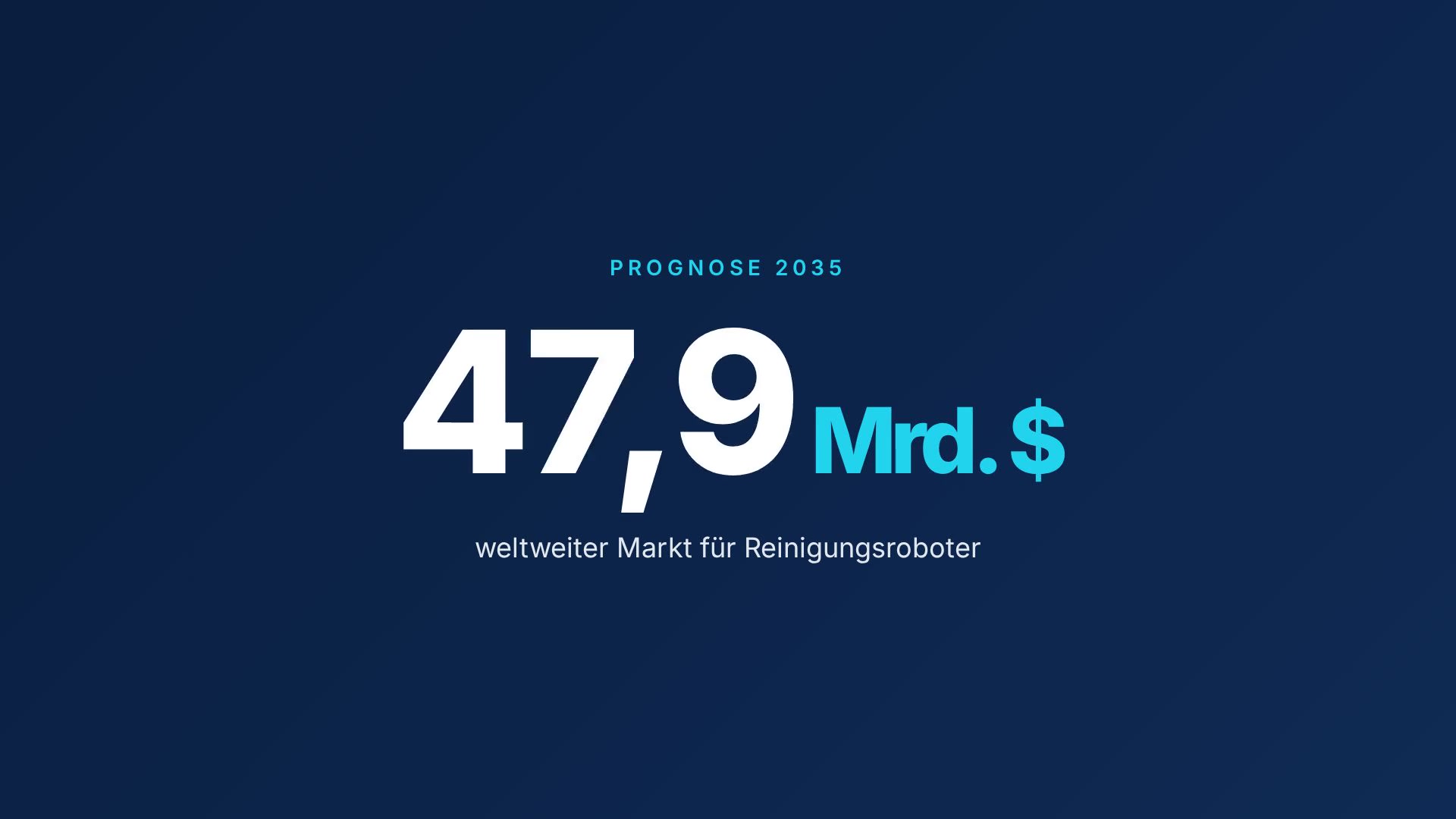 Marktwachstum Reinigungsroboter – Videovorschau